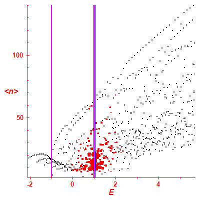 Peres lattice <N>